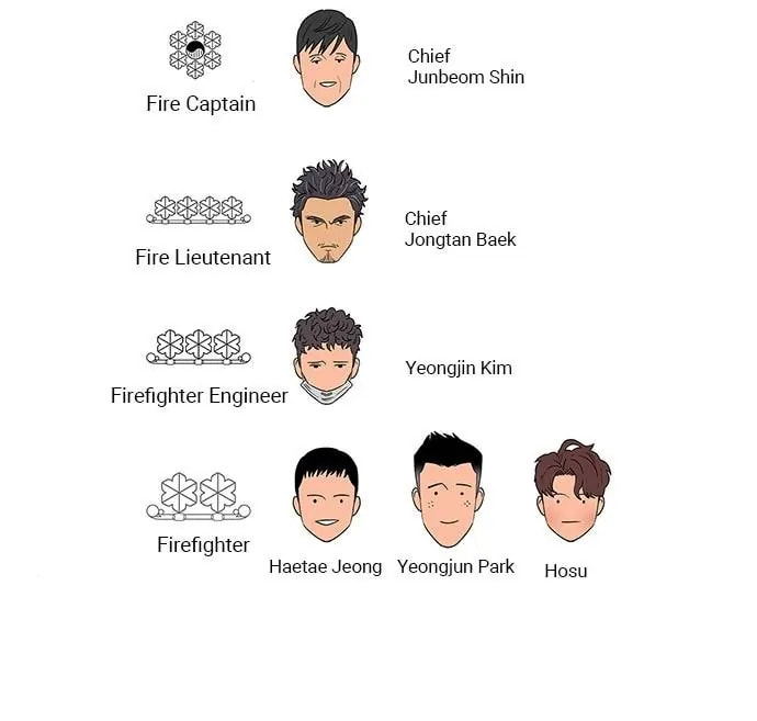 Read 1 Second chapter 25 image 61 on Lezhin