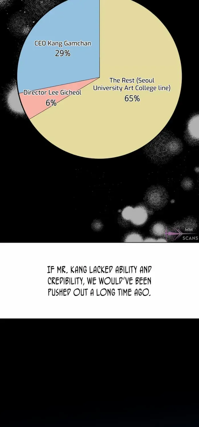 Read 1st year Max Level Manager chapter 109 image 54 on Lezhin