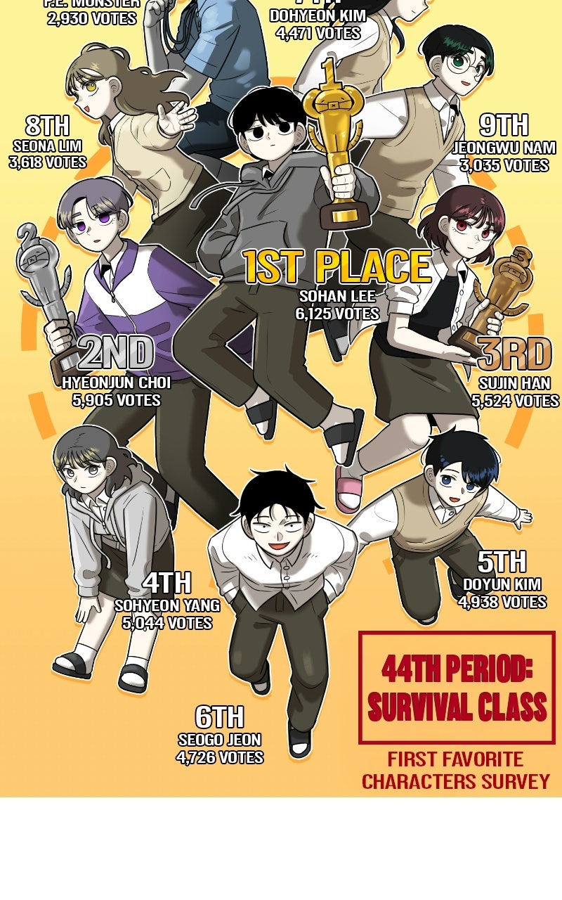 Read 44th Period Survival Class chapter 35 image 18 on Lezhin