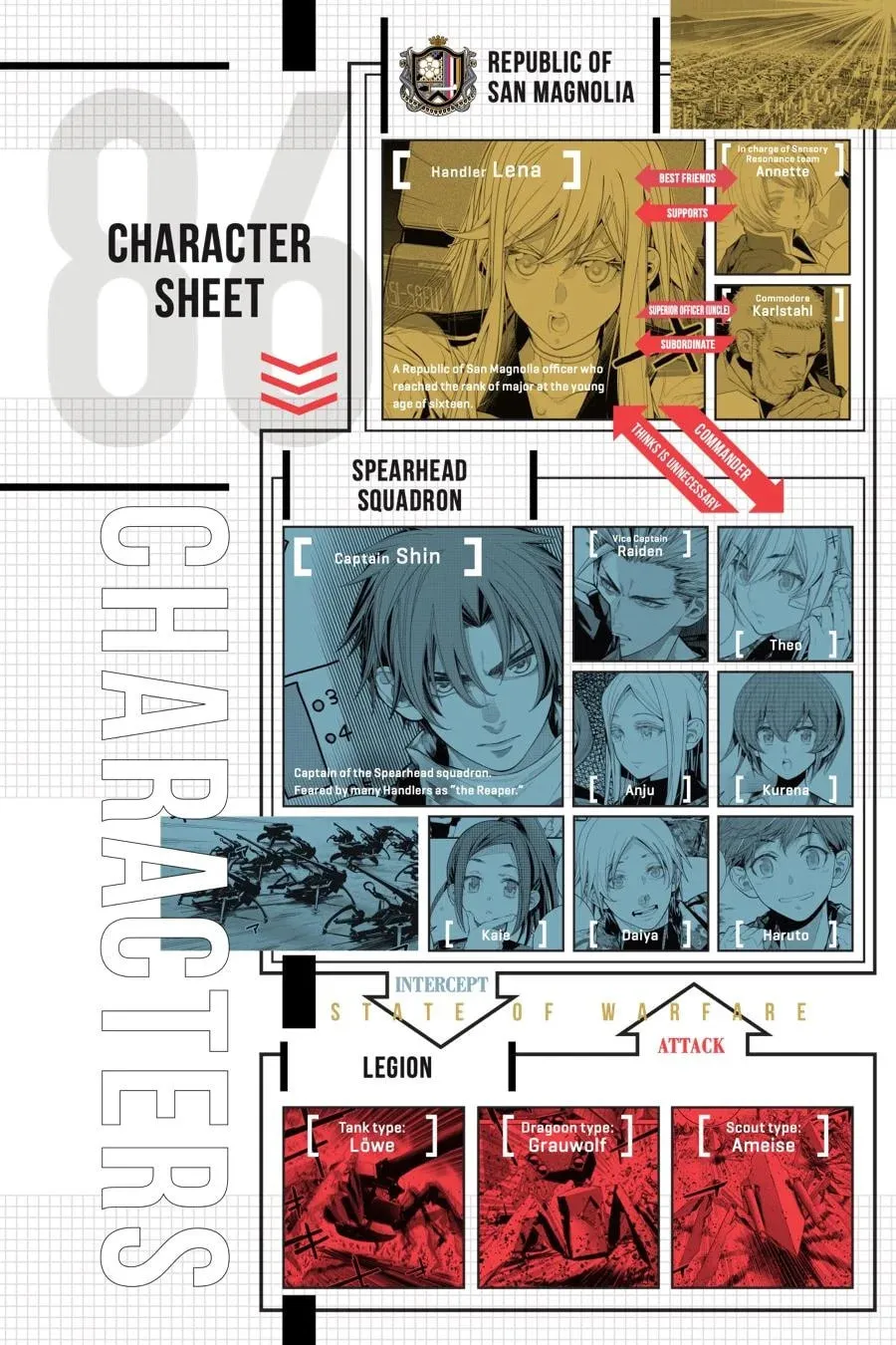 Read 86―EIGHTY-SIX chapter 7 image 4 on Lezhin