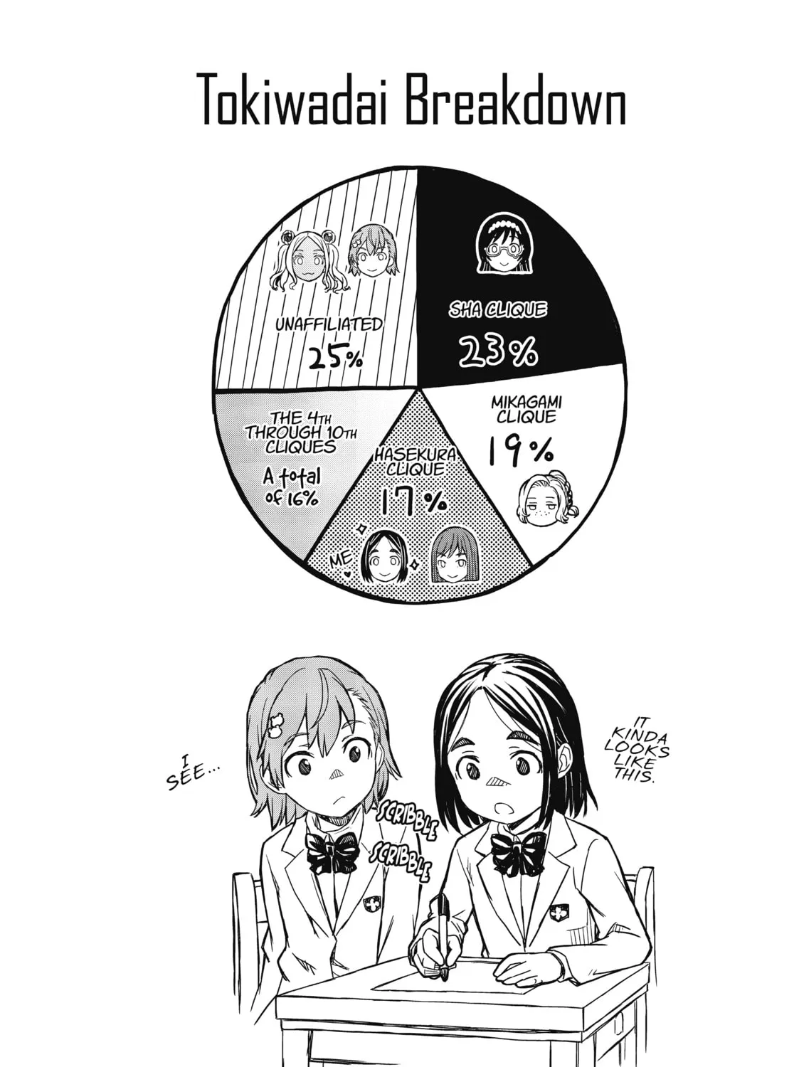 Read A Certain Scientific Railgun chapter 131 image 50 on Lezhin