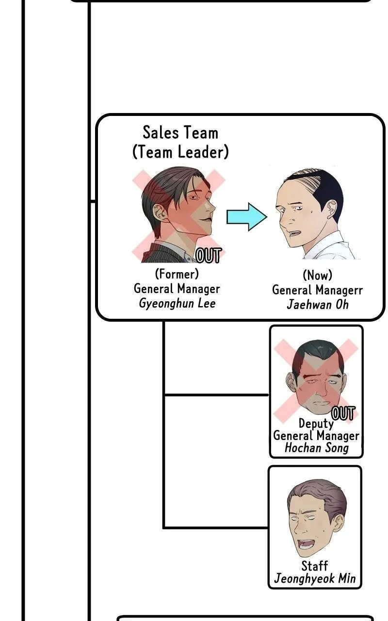 A Man's Man Chapter 206.1 page 45 - 
