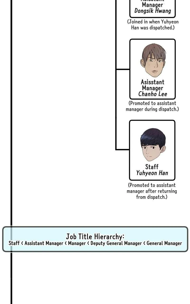 A Man's Man Chapter 206.1 page 49 - 