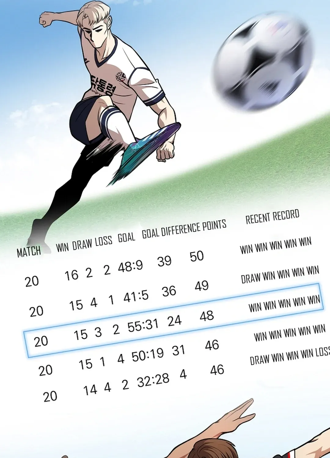 A Tactical Genius on the Field Chapter 52 page 100 - 