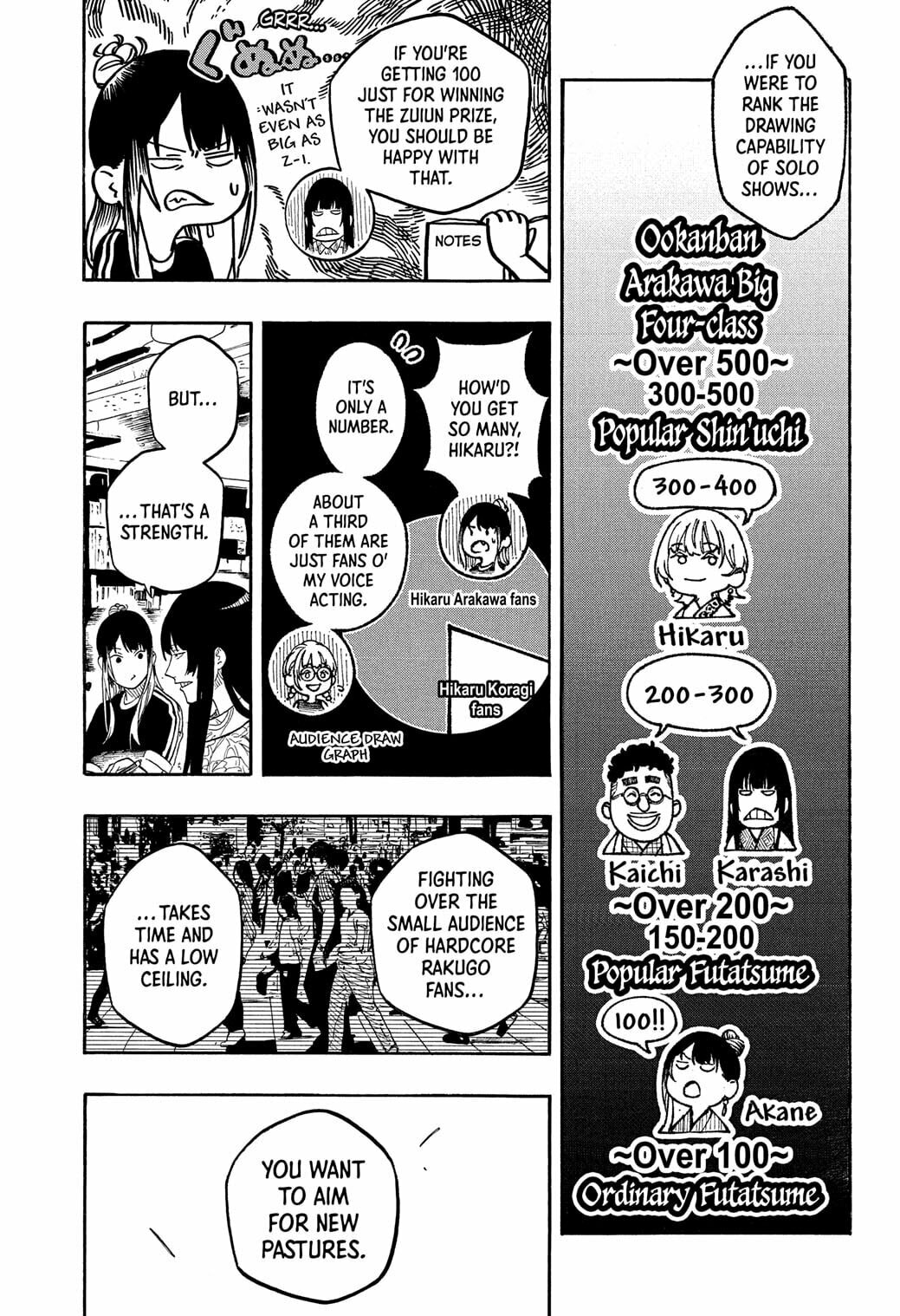Read Akane-banashi chapter 184 image 10 on Lezhin