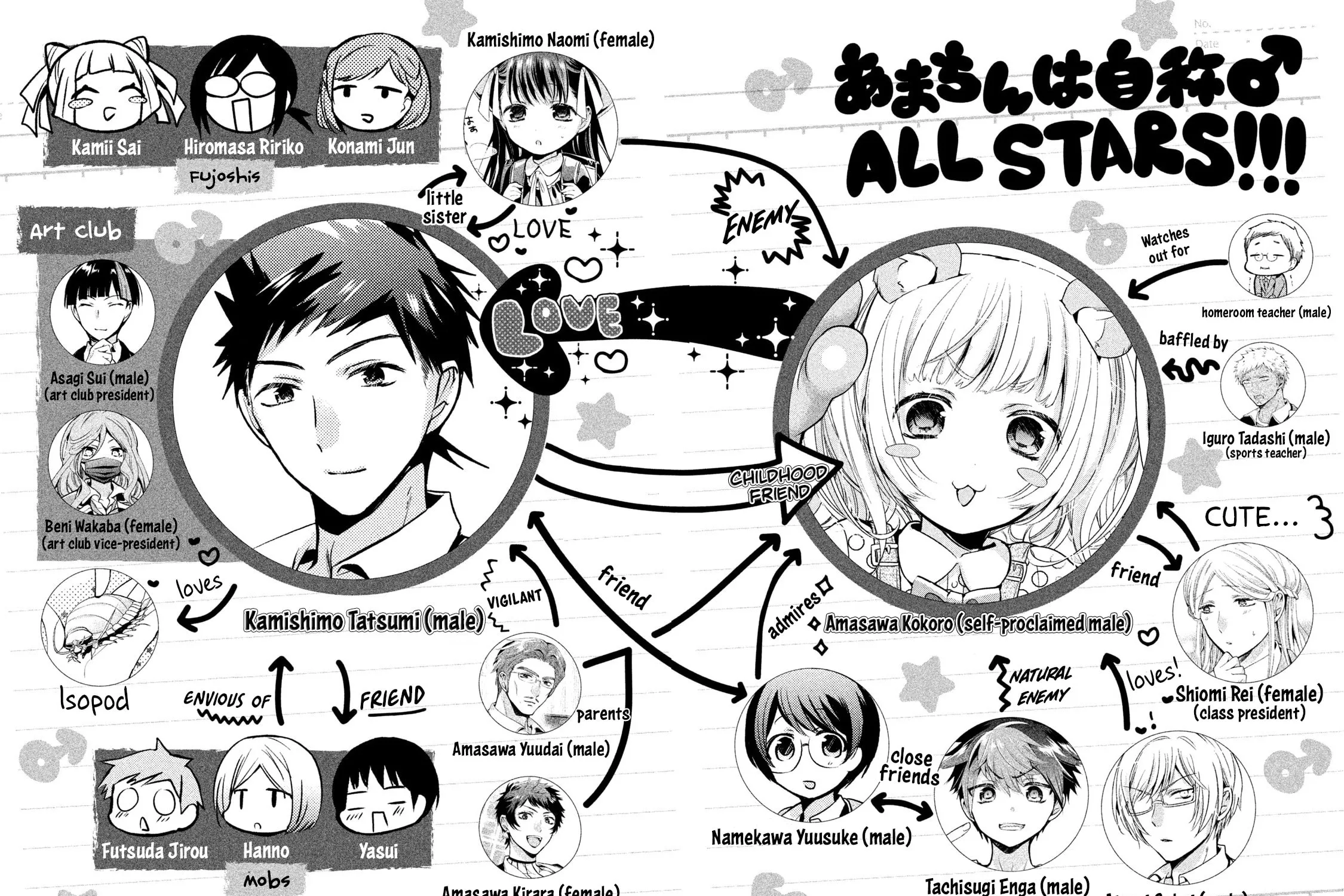 Read Amachin wa Jishou ♂ chapter 20 image 2 on Lezhin