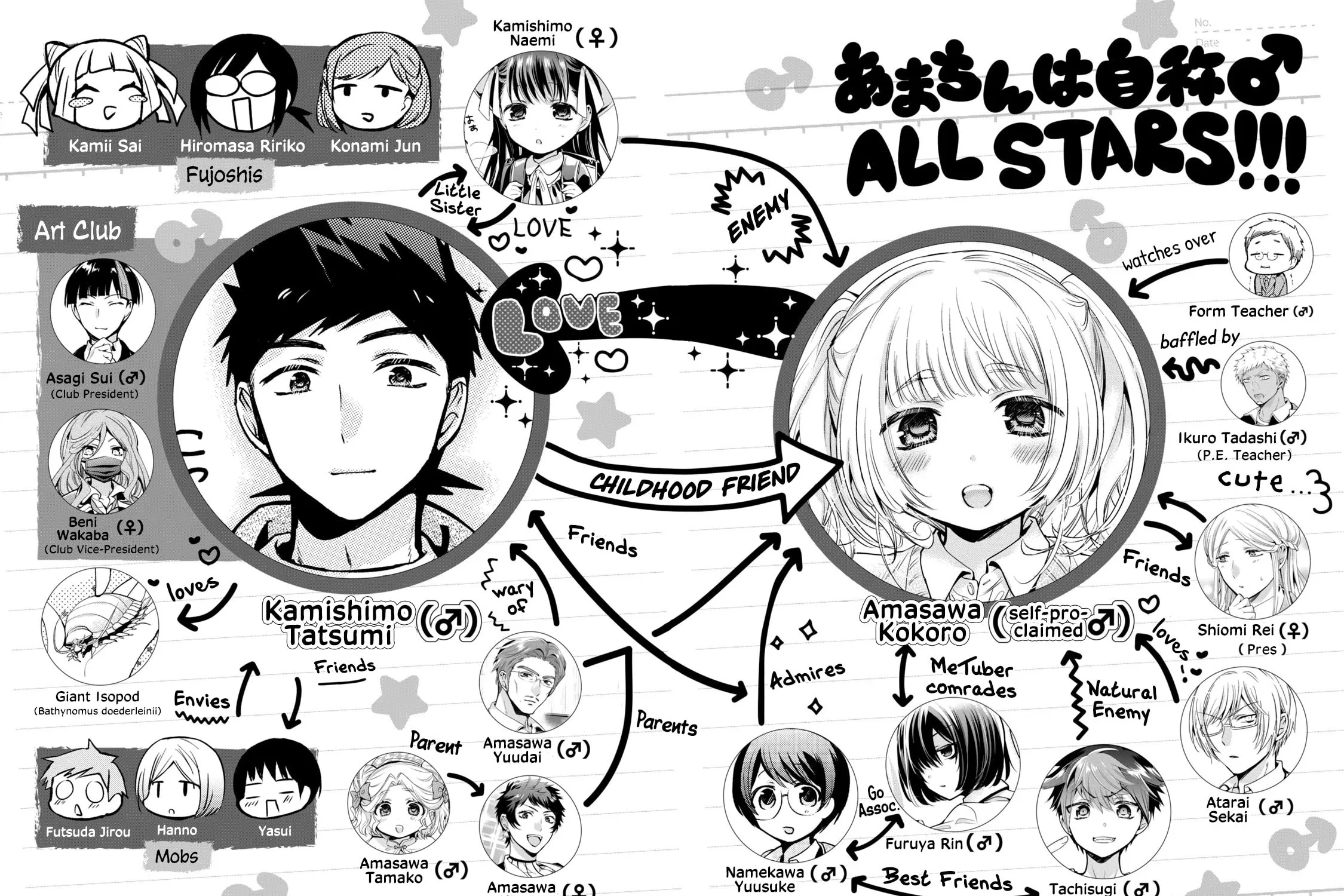 Read Amachin wa Jishou ♂ chapter 46.5 image 4 on Lezhin