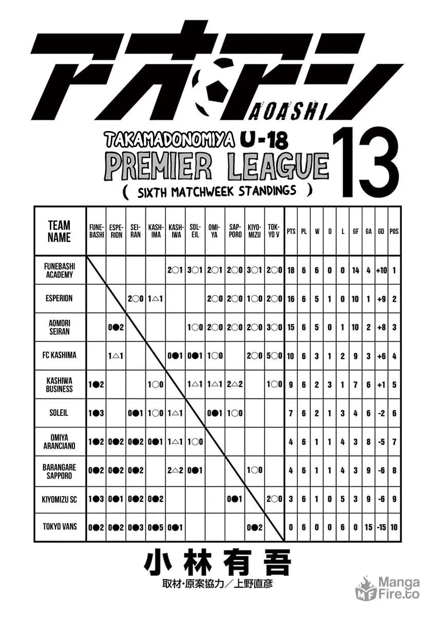 Read Ao Ashi chapter 126 image 2 on Lezhin