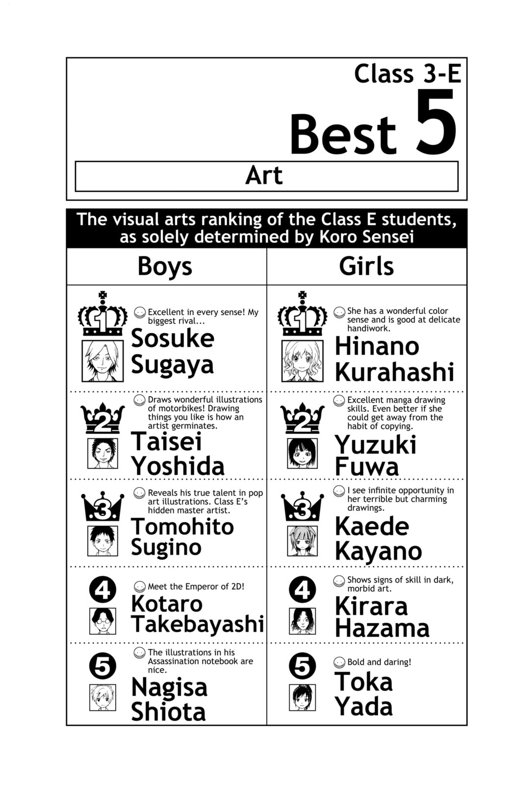 Read Assassination Classroom chapter 37 image 19 on Lezhin