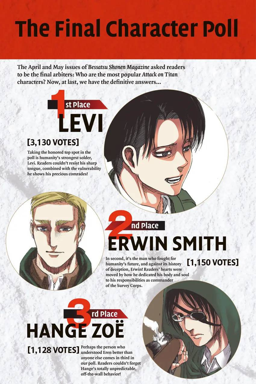Read Attack on Titan Anthology chapter 0 image 334 on Lezhin
