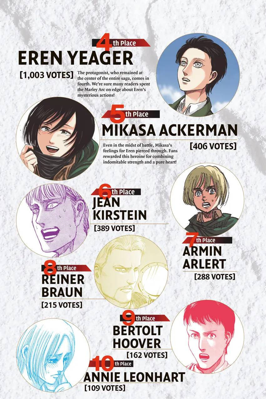 Read Attack on Titan Anthology chapter 0 image 335 on Lezhin