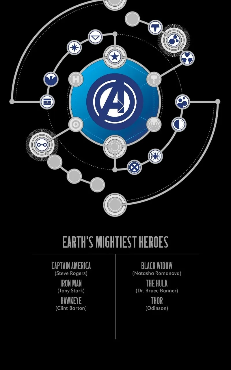 Read Avengers chapter 1 image 6 on Lezhin