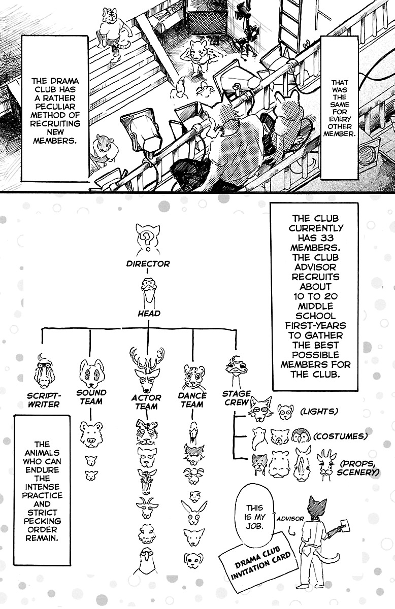 Read Beastars chapter 10 image 12 on Lezhin