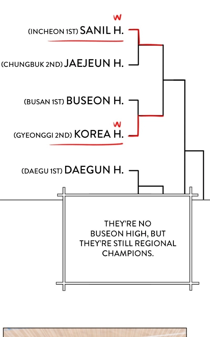 Read Bigman chapter 95 image 64 on Lezhin