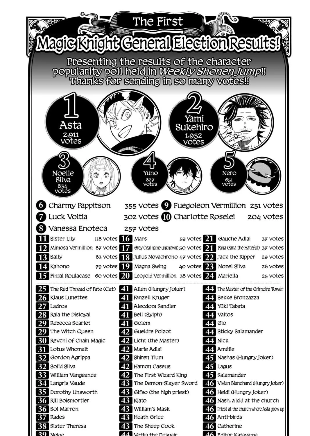 Read Black Clover chapter 118 image 34 on Lezhin