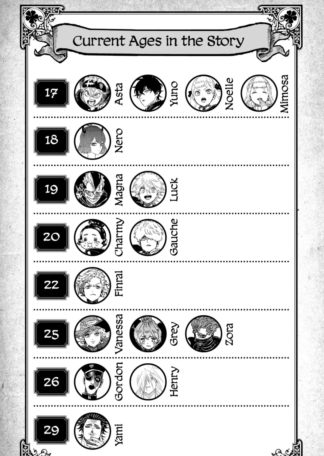 Read Black Clover chapter 263 image 2 on Lezhin