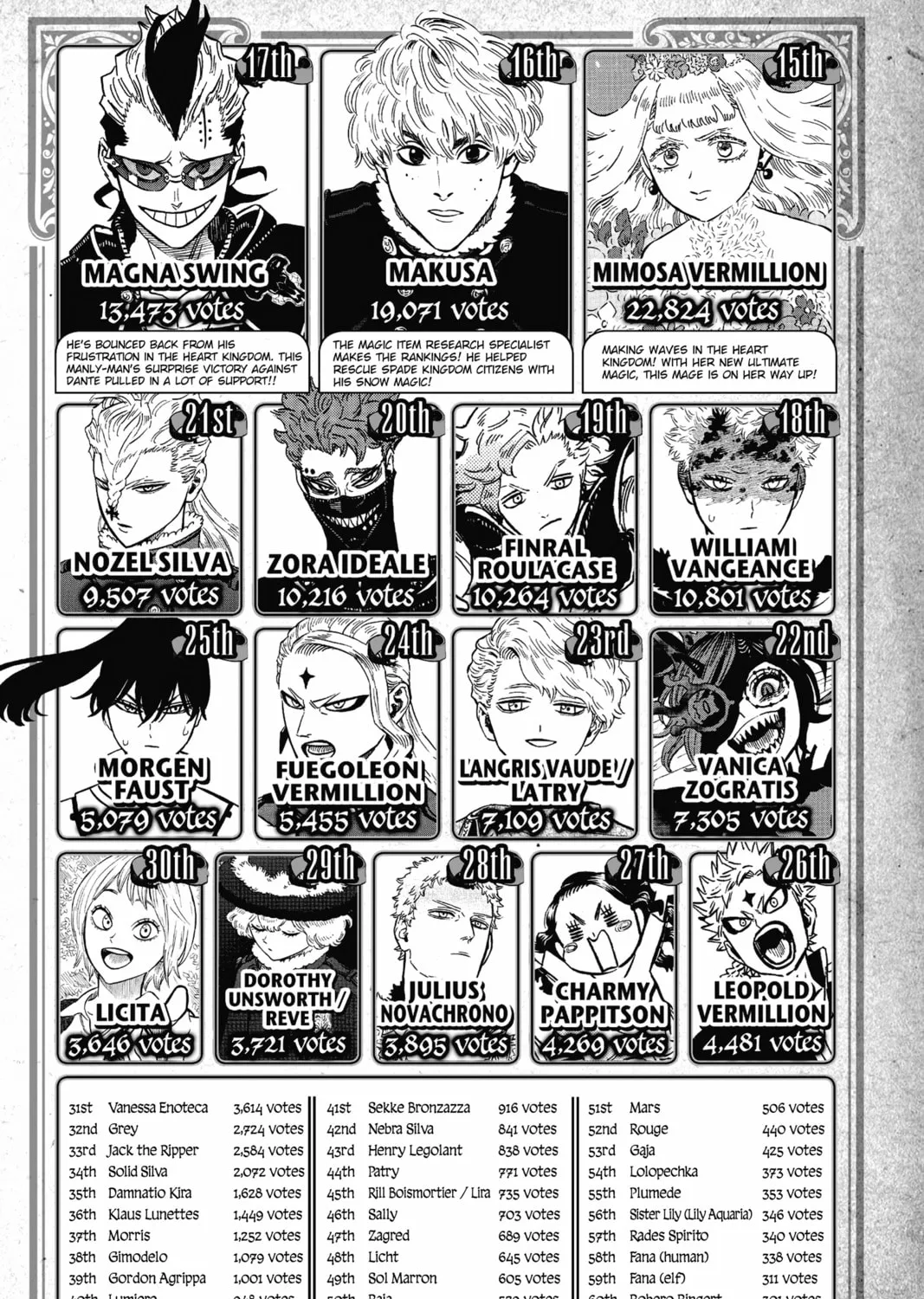 Read Black Clover chapter 306 image 30 on Lezhin