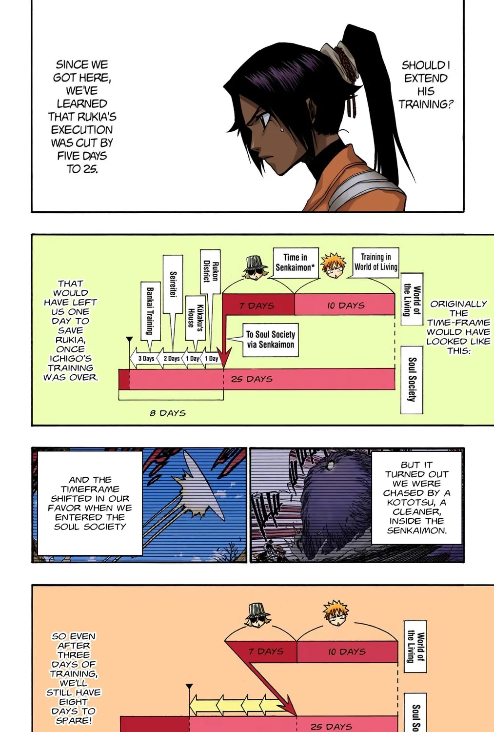 Read Bleach (Colored) chapter 132 image 30 on Lezhin