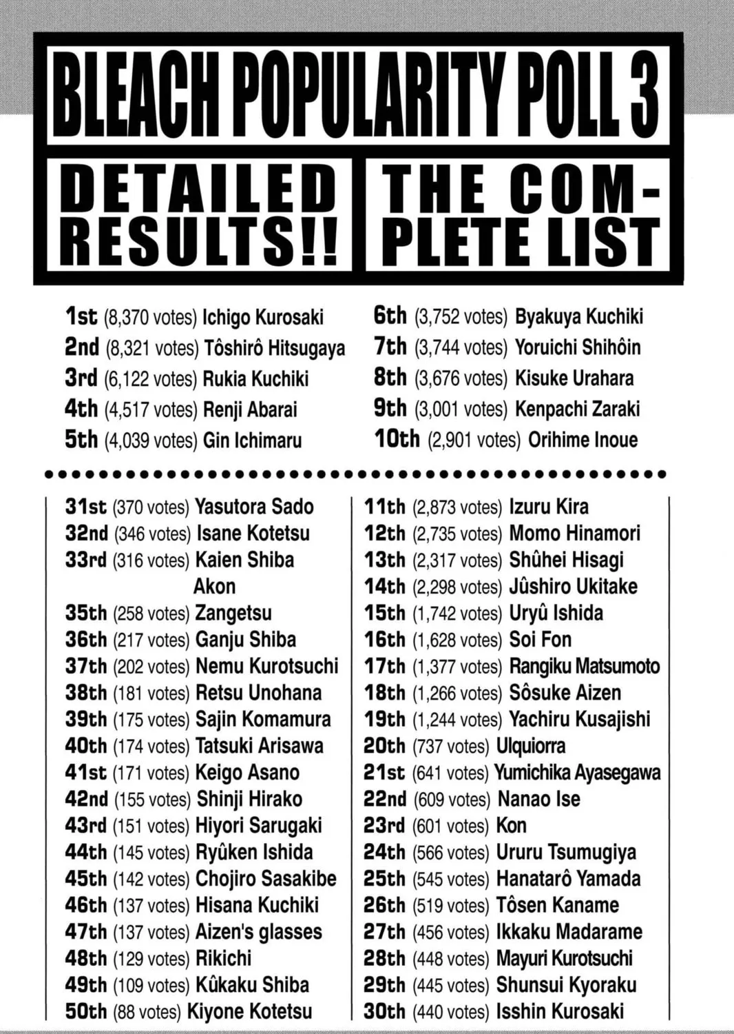 Read Bleach chapter 214 image 46 on Lezhin