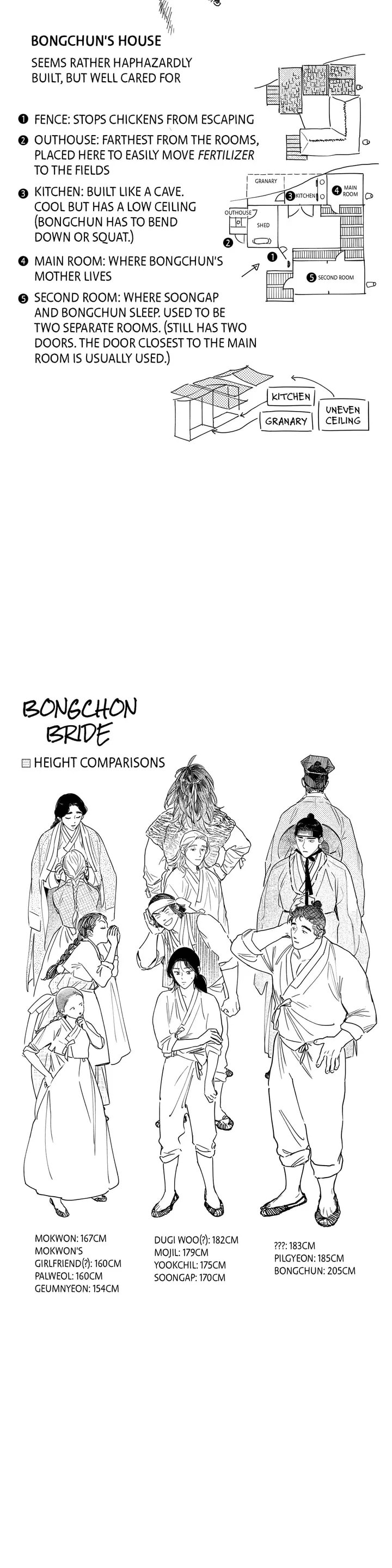 Read Bongchon Bride chapter 46.1 image 3 on Lezhin