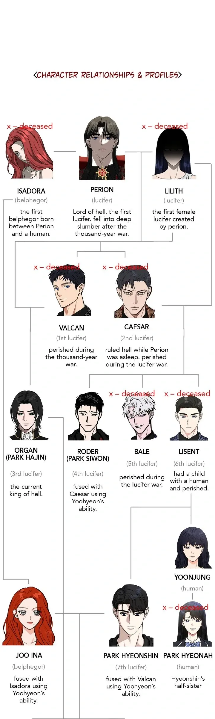 Read Call Me the Devil chapter 128.5 image 36 on Lezhin