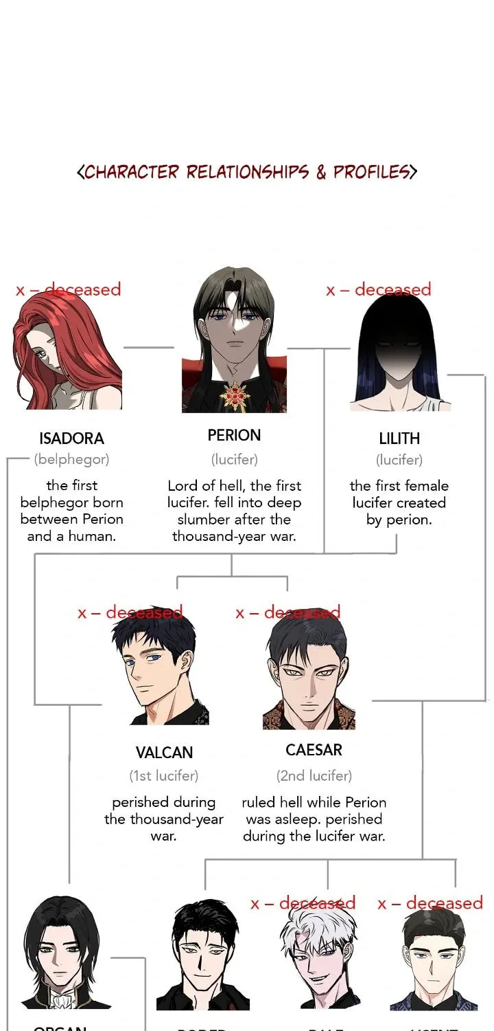 Read Call Me the Devil chapter 129 image 66 on Lezhin