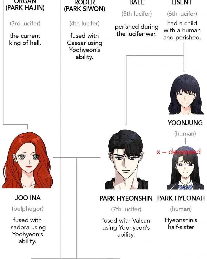 Read Call Me the Devil chapter 129 image 67 on Lezhin