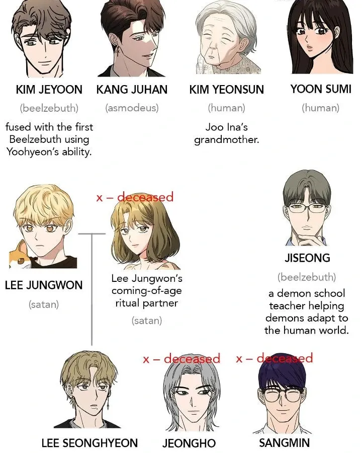 Read Call Me the Devil chapter 129 image 69 on Lezhin