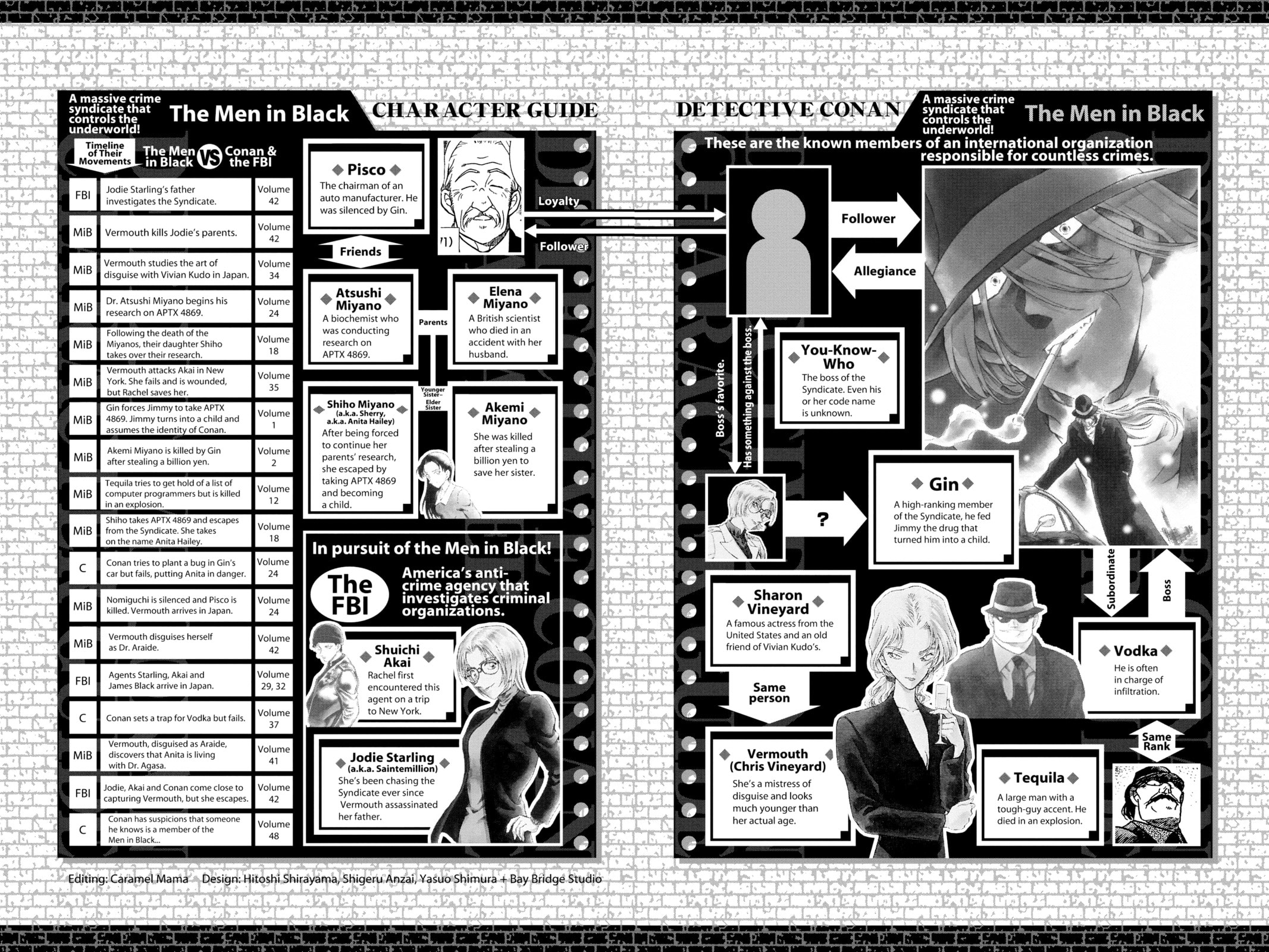 Read Case Closed chapter 510.1 image 6 on Lezhin