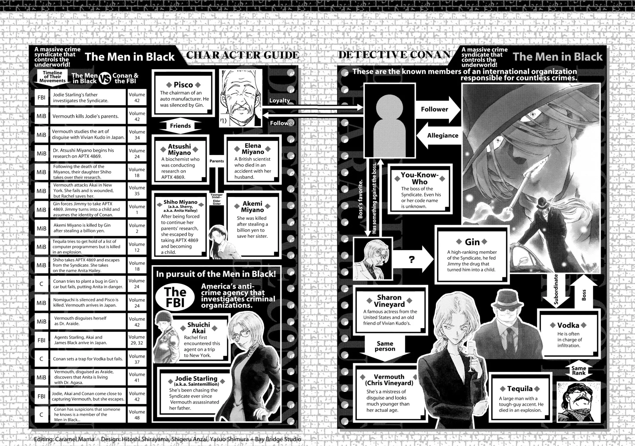 Read Case Closed chapter 510.5 image 12 on Lezhin