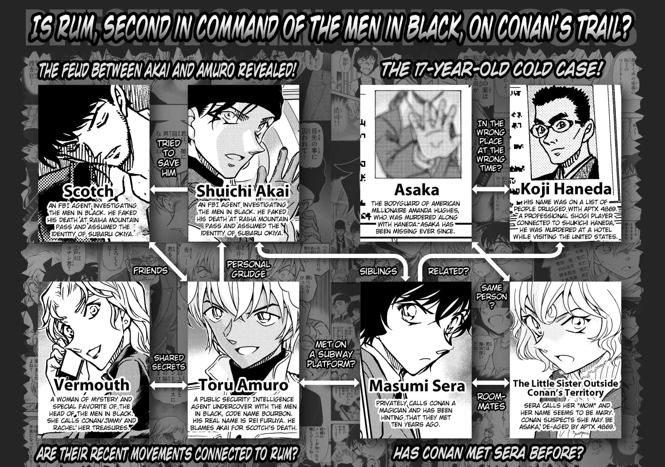 Read Case Closed chapter 959 image 34 on Lezhin