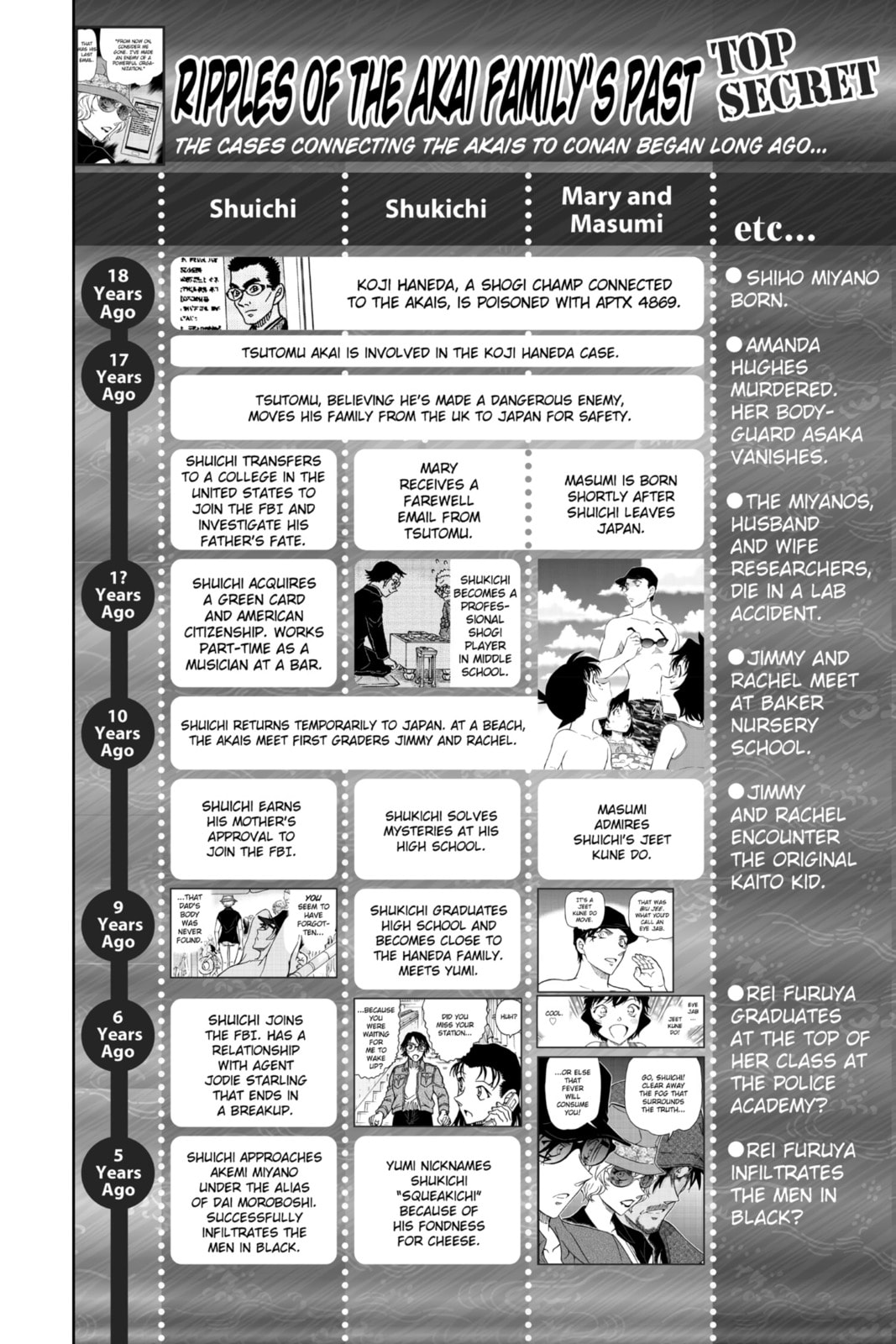 Read Case Closed chapter 981.1 image 1 on Lezhin