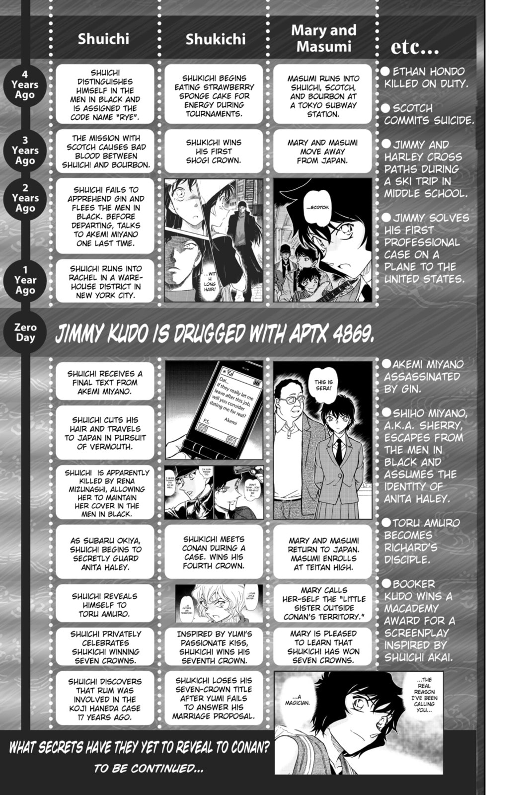Read Case Closed chapter 981.1 image 2 on Lezhin