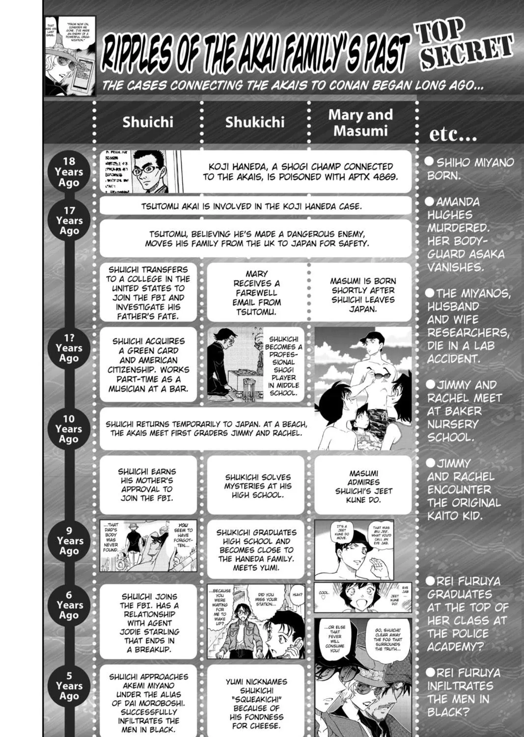 Read Case Closed chapter 981 image 34 on Lezhin