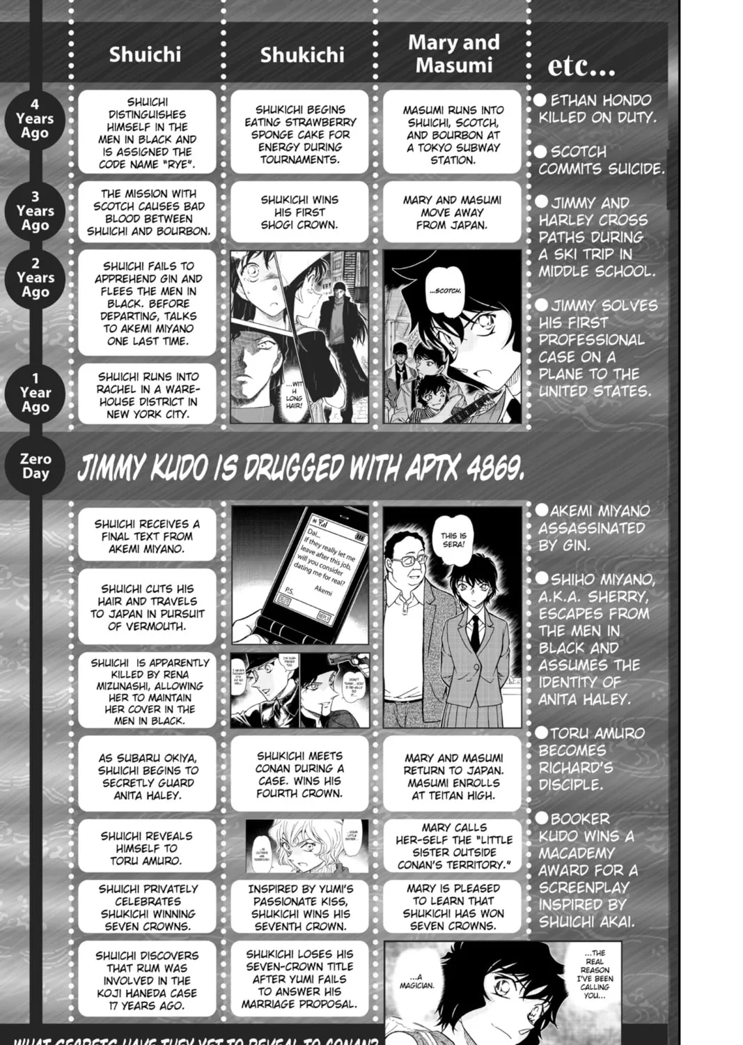 Read Case Closed chapter 981 image 36 on Lezhin