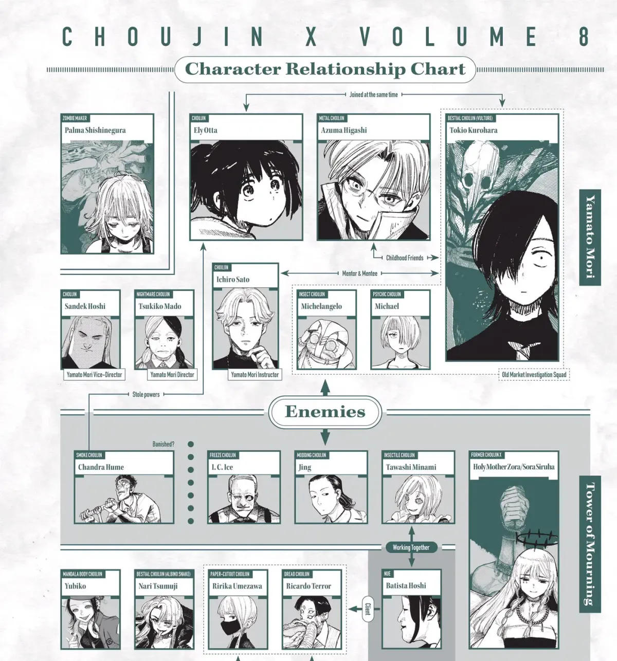 Read Choujin X chapter 41 image 8 on Lezhin