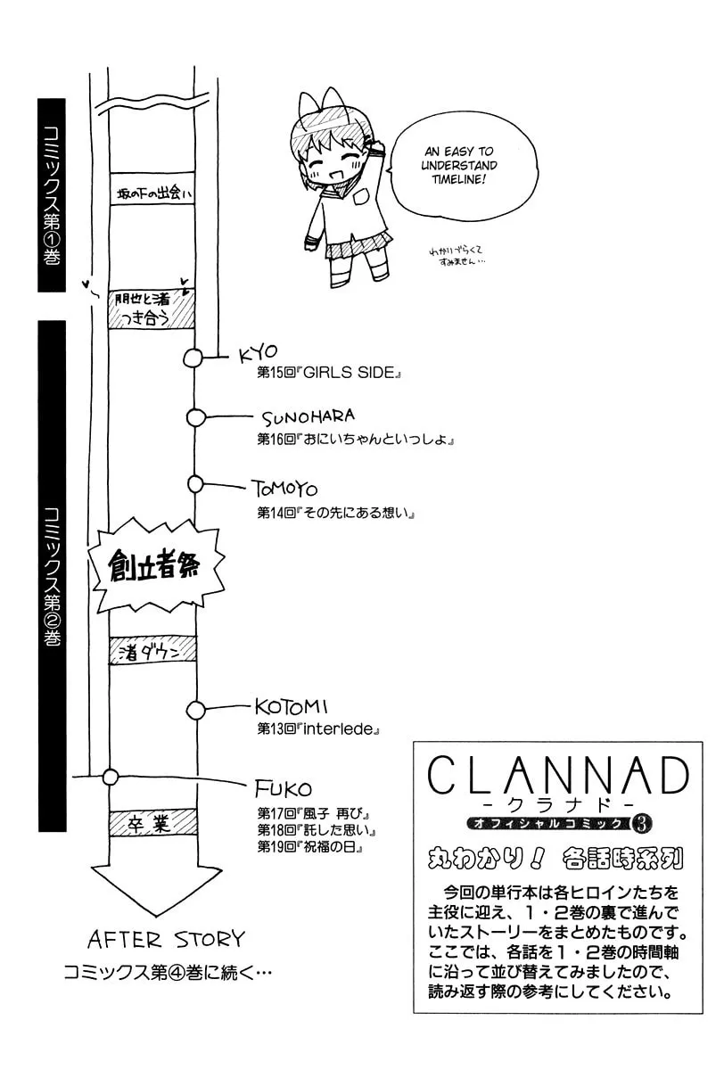 Read Clannad chapter 19 image 28 on Lezhin