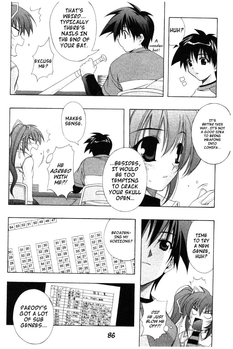 Read Comic Party chapter 31 image 7 on Lezhin