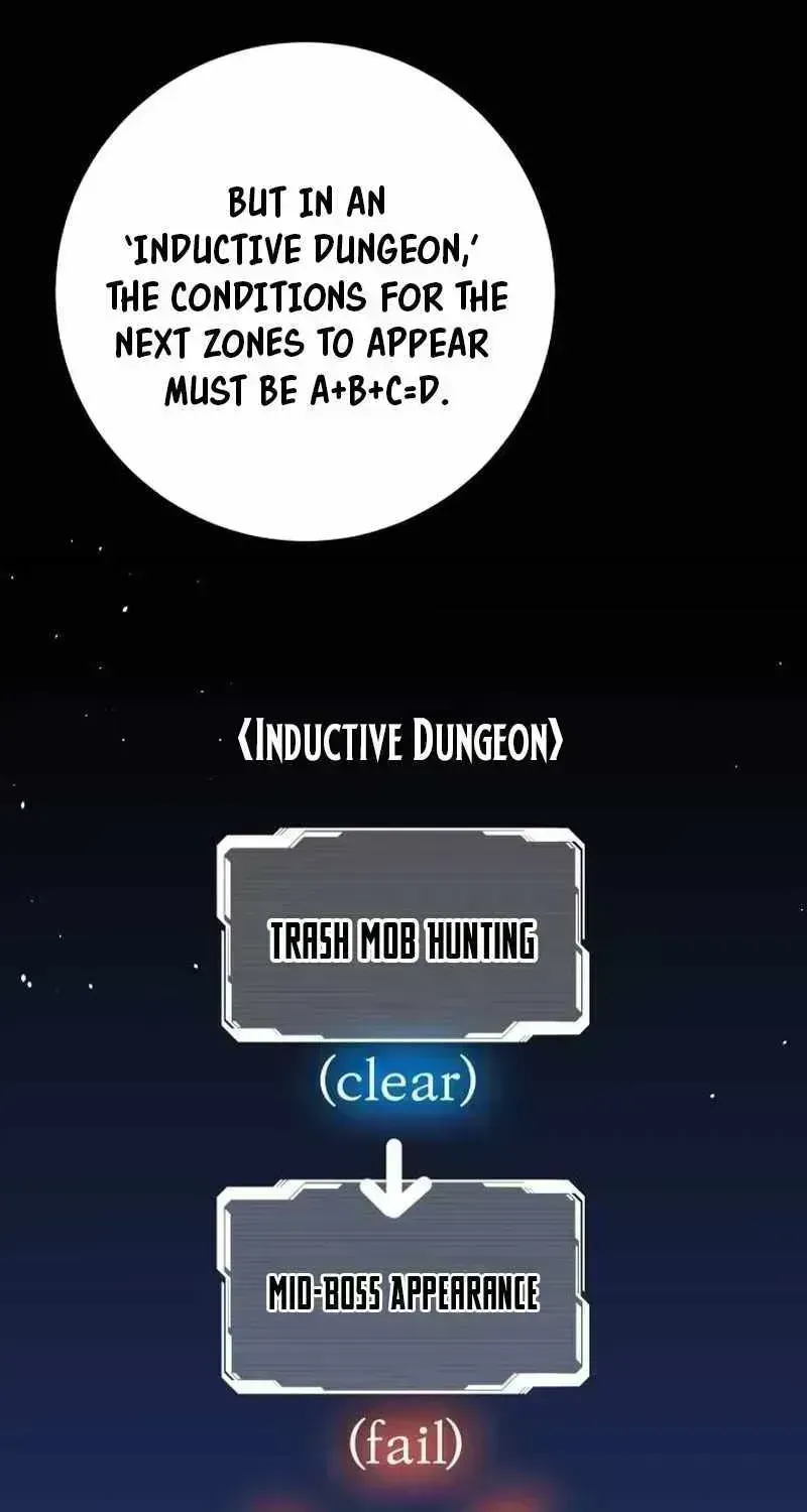 Read Conquering Dungeons With Copy Paste! chapter 9.7 image 41 on Lezhin