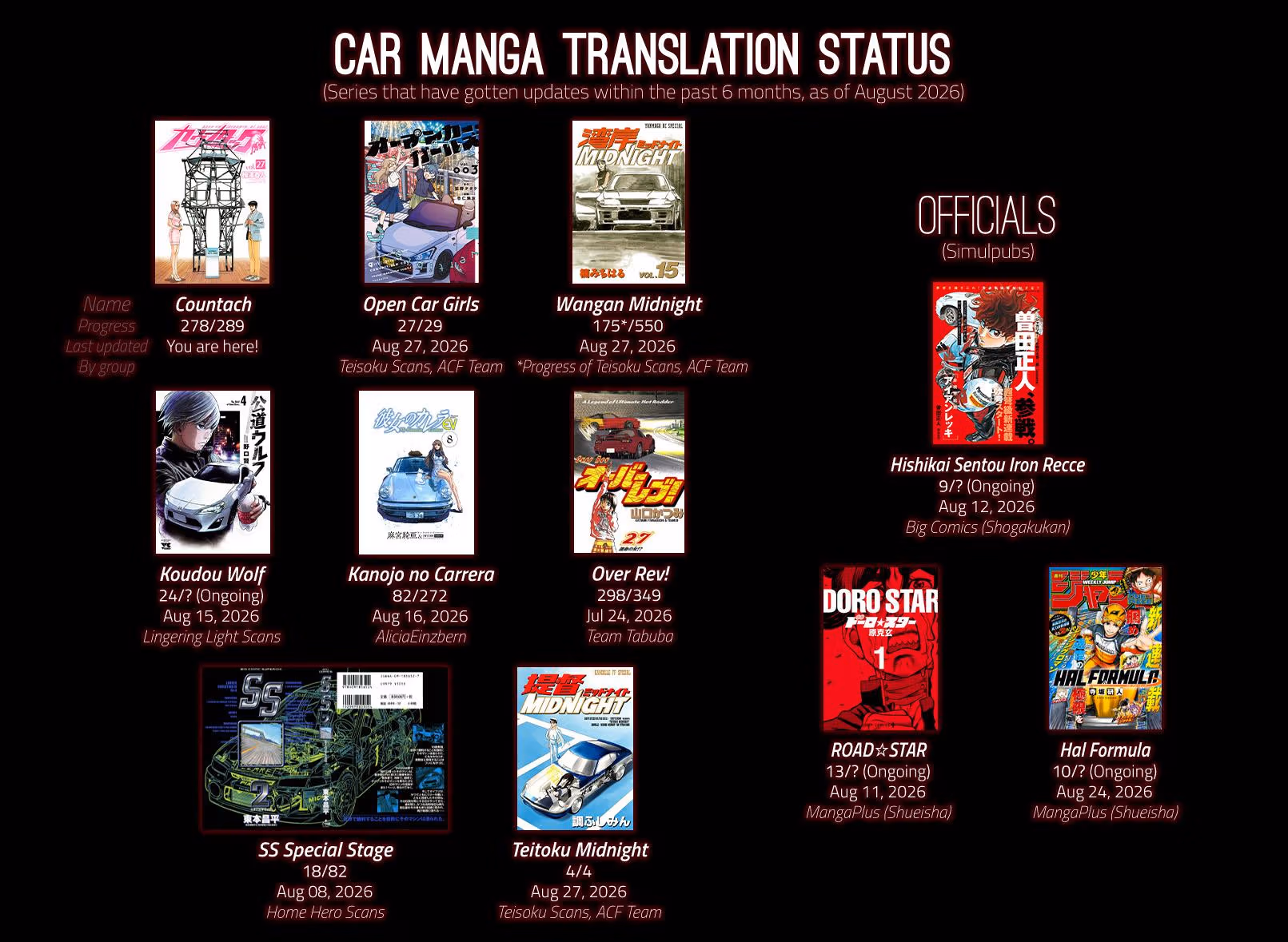 Read Countach chapter 278 image 19 on Lezhin