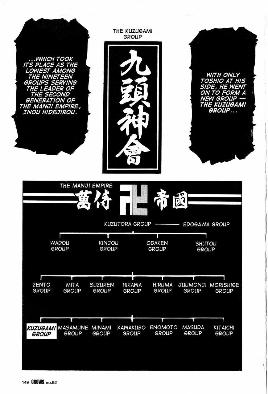Read Crows chapter 94 image 31 on Lezhin