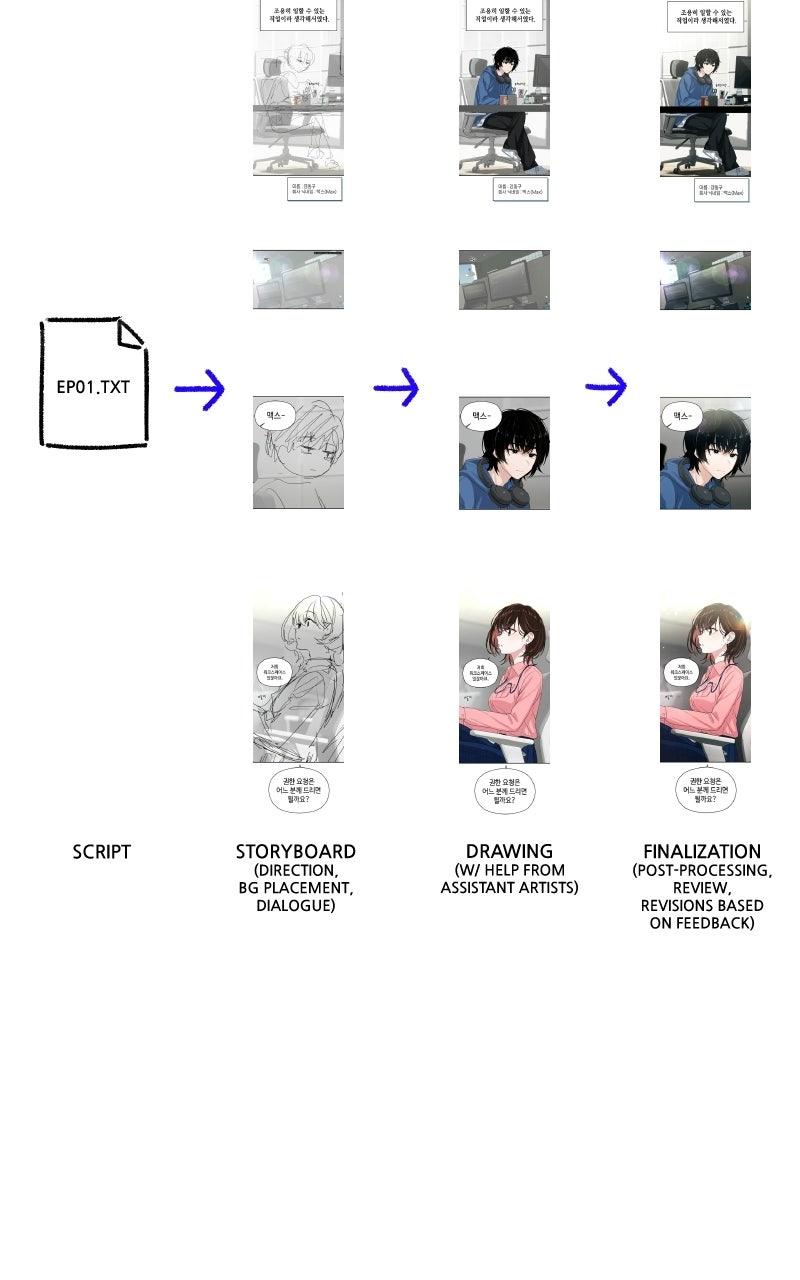 Read Ctrl+Alt+Resign chapter 54.5 image 19 on Lezhin