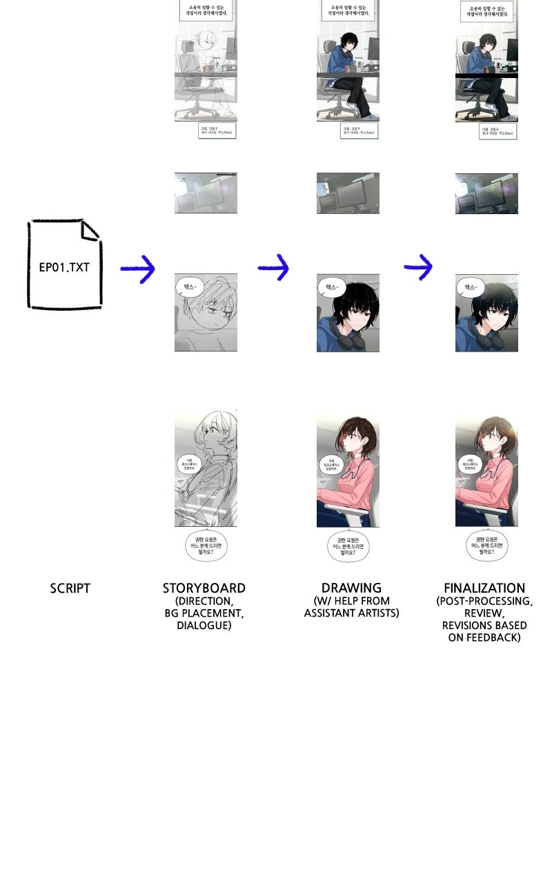Read Ctrl+Alt+Resign chapter 55 image 19 on Lezhin