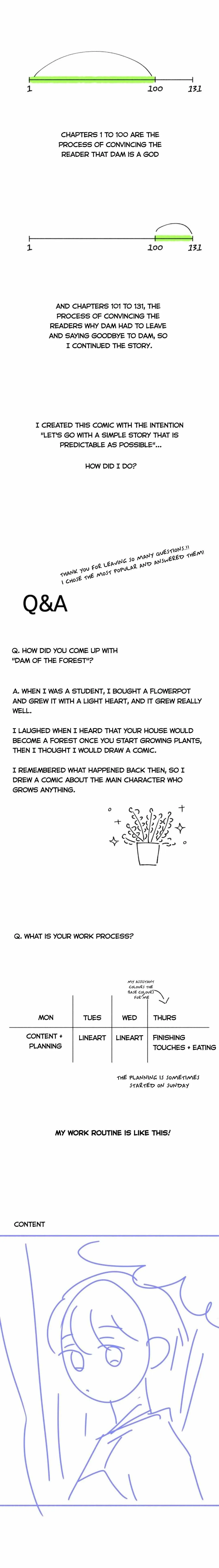 Dam of the Forest Chapter 131.99 page 2 - 