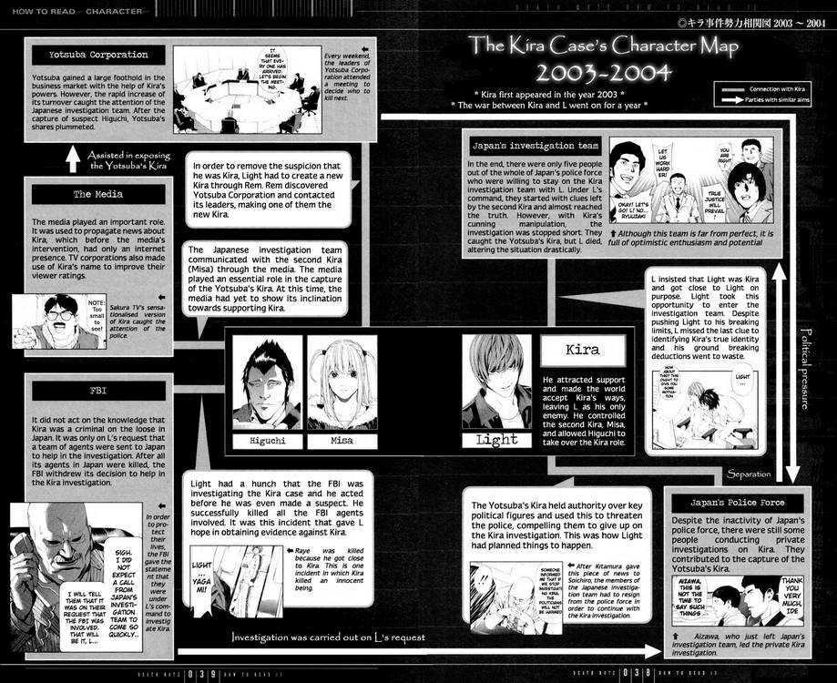 Read Death Note chapter 110 image 37 on Lezhin