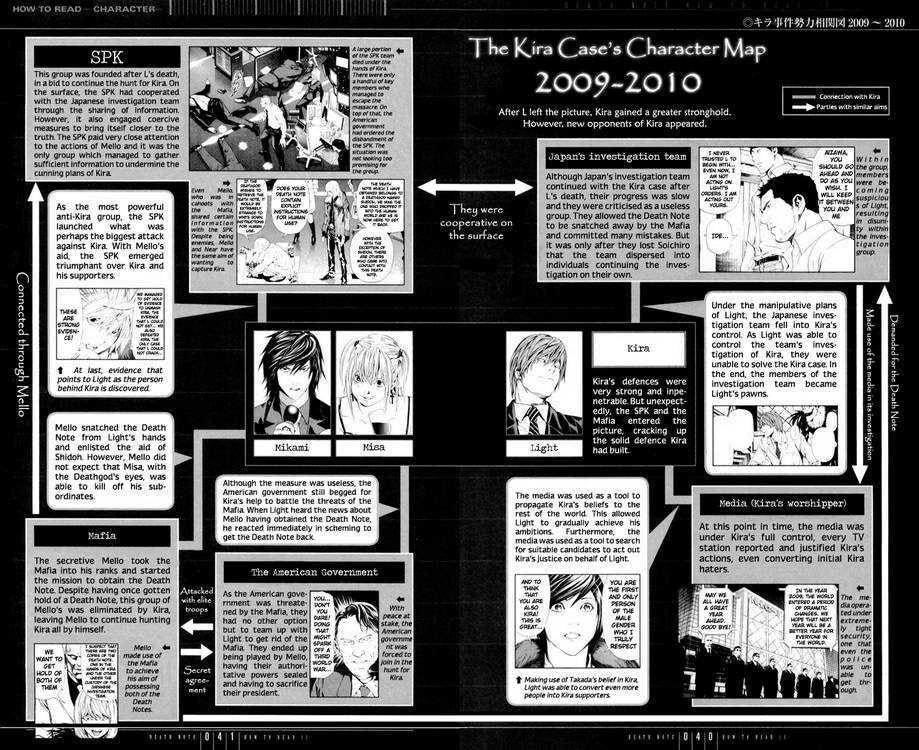 Read Death Note chapter 110 image 38 on Lezhin