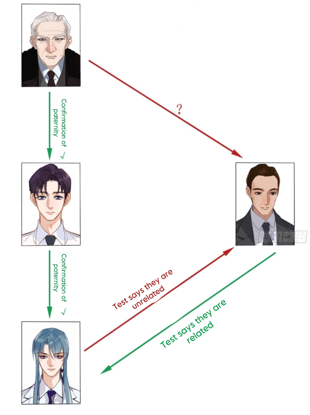Read Defective Lovers chapter 137 image 19 on Lezhin