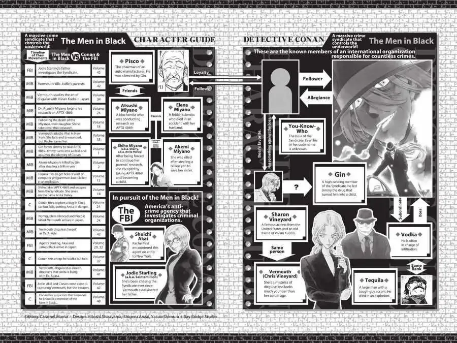 Read Detective Conan chapter 510.5 image 6 on Lezhin
