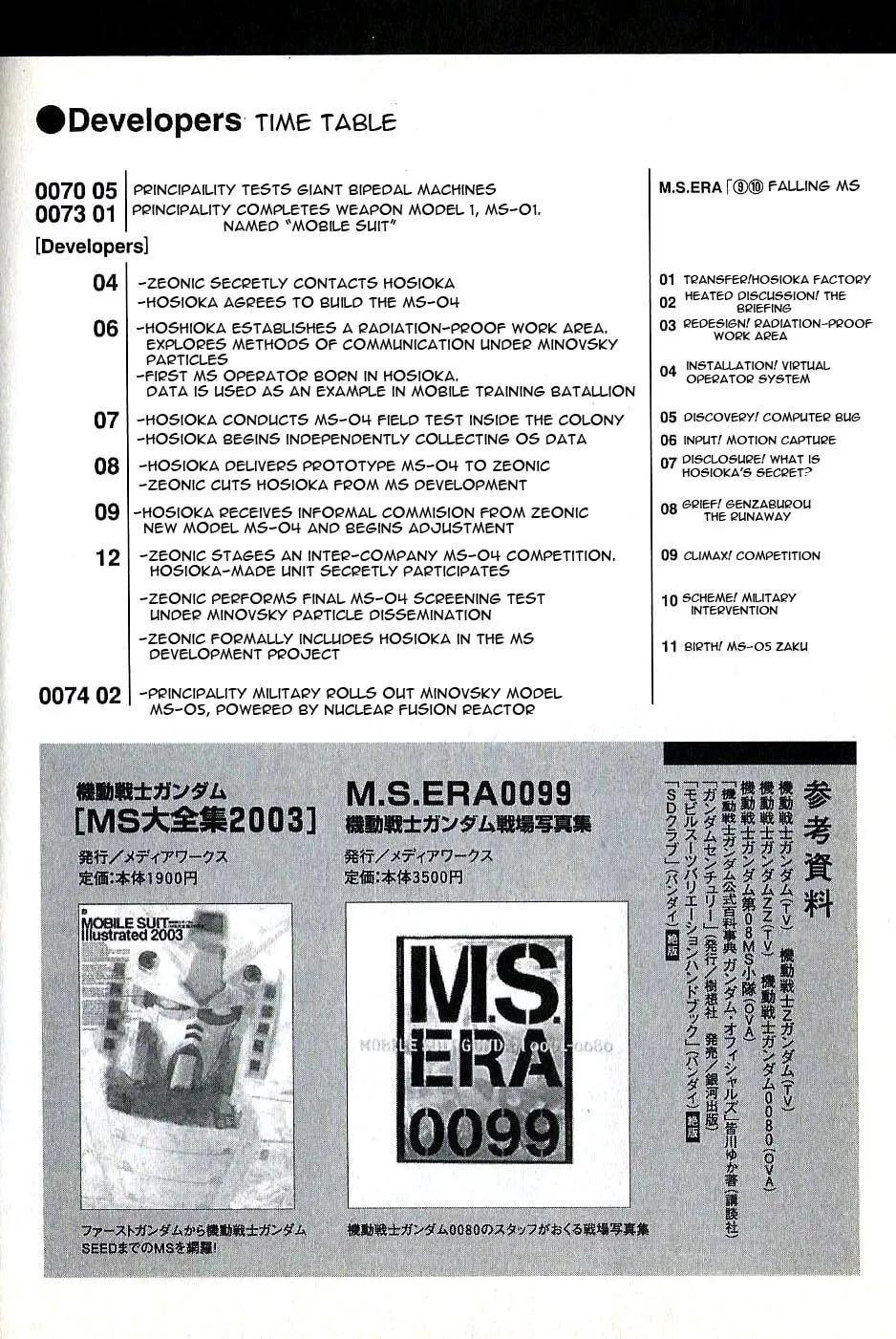 Developers: Mobile Suit Gundam Before One Year War Chapter 11 page 22 - 