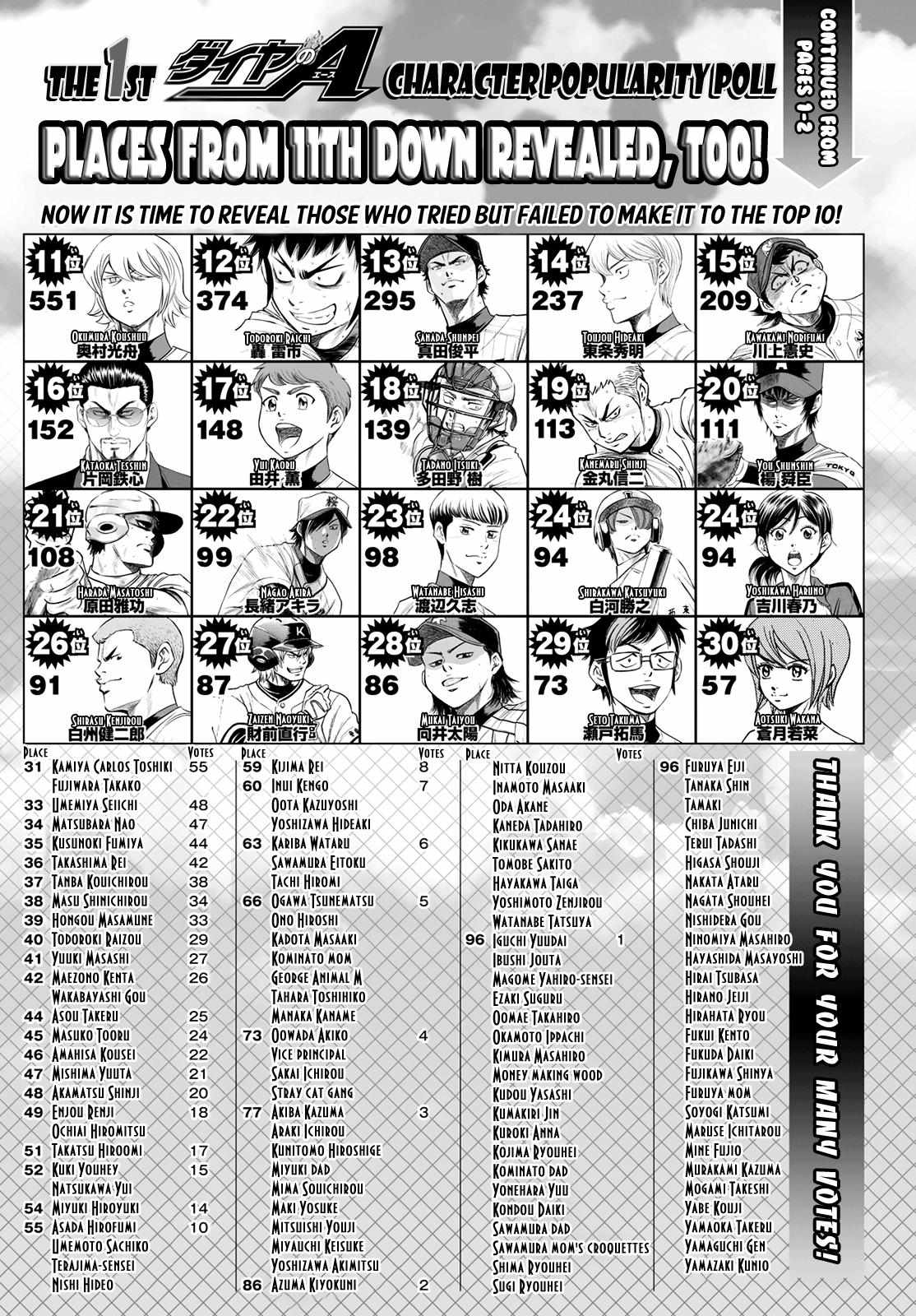 Read Diamond no Ace Act 2 chapter 51 image 23 on Lezhin